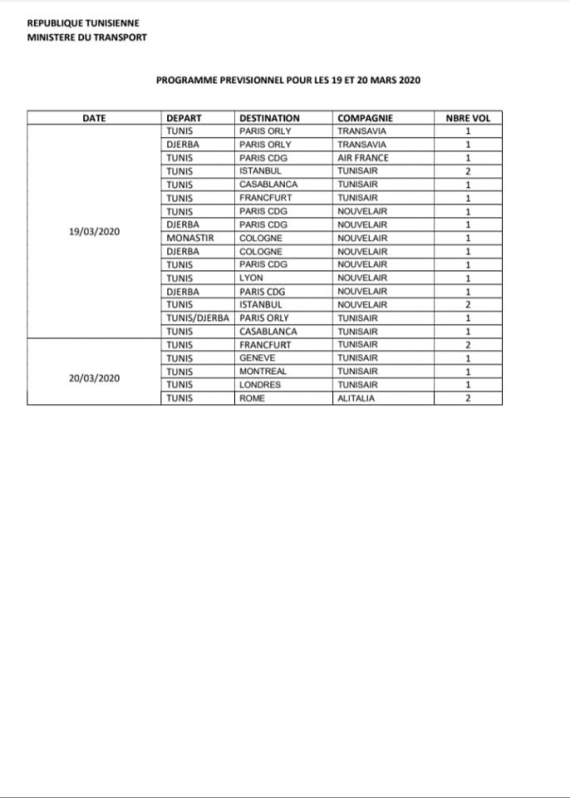 وزارة النقل واللوجستيك تعلم أنه قد تم تسيير 62 رحلة جوية منذ يوم 16 مارس 2020