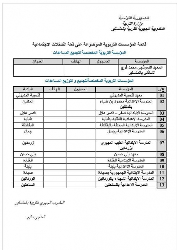 قائمة المؤسسات التربوية المفتوحة لتقبل مساعدات المواطنين.