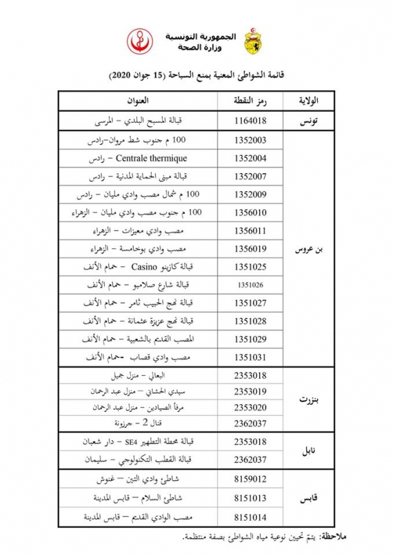 وزارة الصحة تنشرقائمة الشواطئ الغير قابلة للسباحة