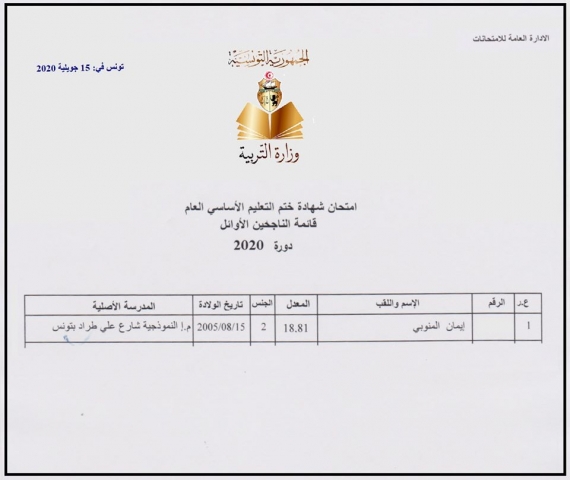 إيمان المنوبي الأولى وطنيا في ''النوفيام''