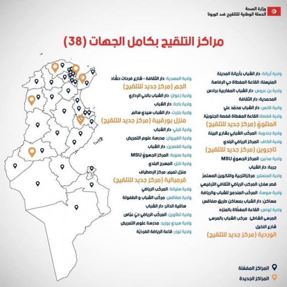 06 مراكزجديدة للتلقيح تفتح أبوابها ليرتفع عدد المراكز إلى 38