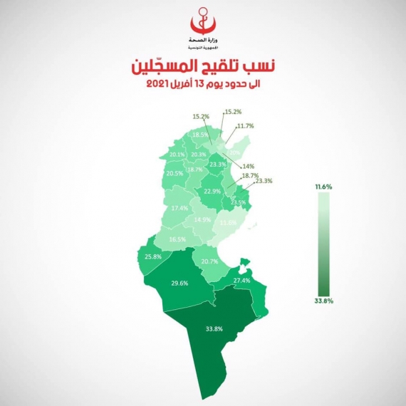 نسبة الملقّحين  من المسجلين منذ انطلاق الحملة يبلغ 16,5 بالمائة من المسجلين