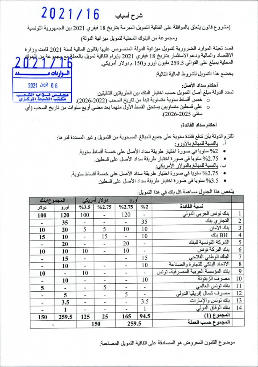 المصادقة على تمويل الميزانية من البنوك المحلية