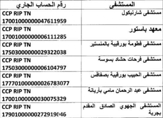 بلاغ لكلّ المسافرين خارج تراب الجمهورية التونسية