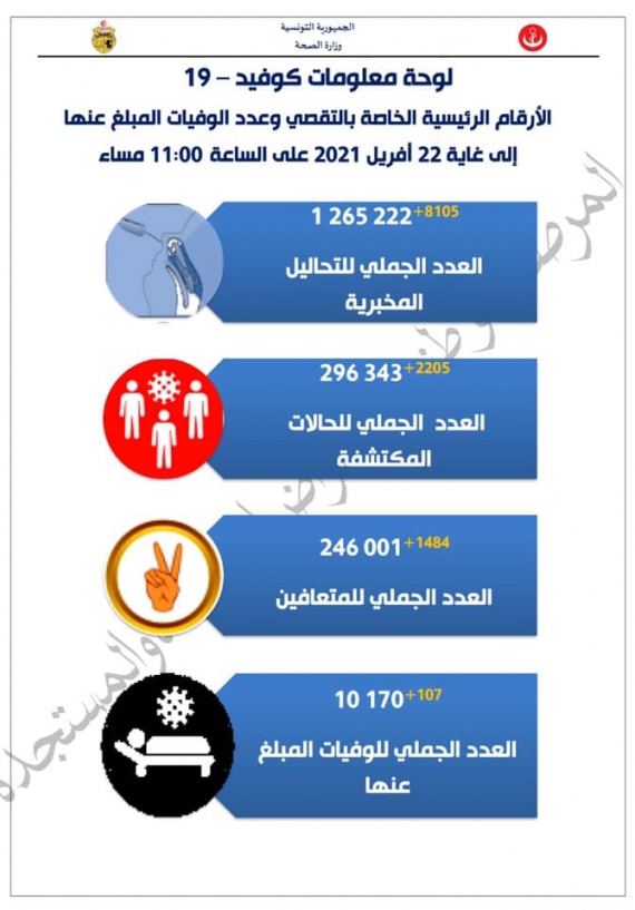 اللجنة العلمية تقترح غلق الحدود البرية والجوية والبحرية