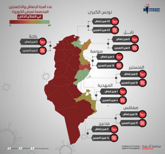 منظمة أنا يقظ تنشر التوزع الجغرافي لأسرة الإنعاش والأوكسيجين المخصصة لمرضى فيروس كوفيد-19 في القطاع الخاص