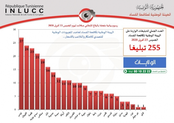 شبهة استغلال طبيبة صحة عمومية أجنبية تعمل بالمستشفى المحلي بأم العرائس بولاية قفصة وإجبار المقبلات على الولادة دفع أجرة توليد بقيمة 300 دينارا