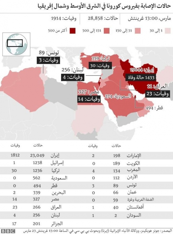 هذه خريطة لعدد حالات الإصابة والوفيات في الشرق الأوسط وشمال إفريقيا حتى تاريخ 23 مارس 2020.