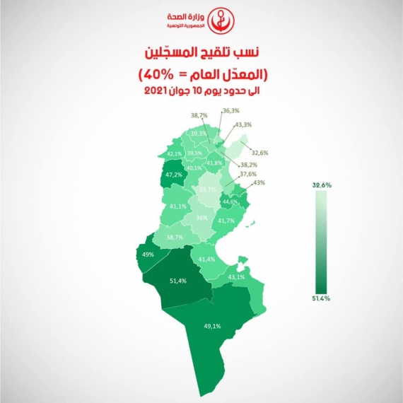 المعدّل العام للمطعّمين بالجرعة الاولى بلغ 40 %