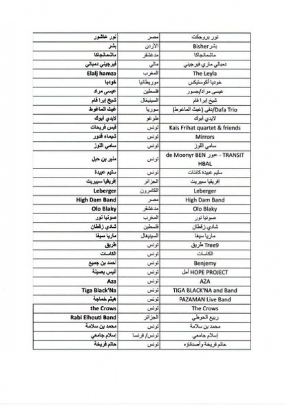 الهيئة المديرة لأيام قرطاج الموسيقية تعلن عن نتائج فرز الترشحات للمشاركة بالمهرجان