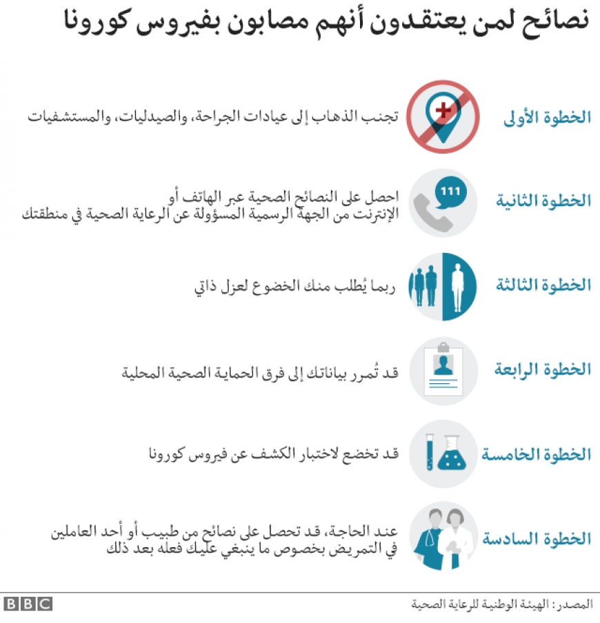 كورونا: ما هي أعراض الإصابة به وكيف تقي نفسك منه؟