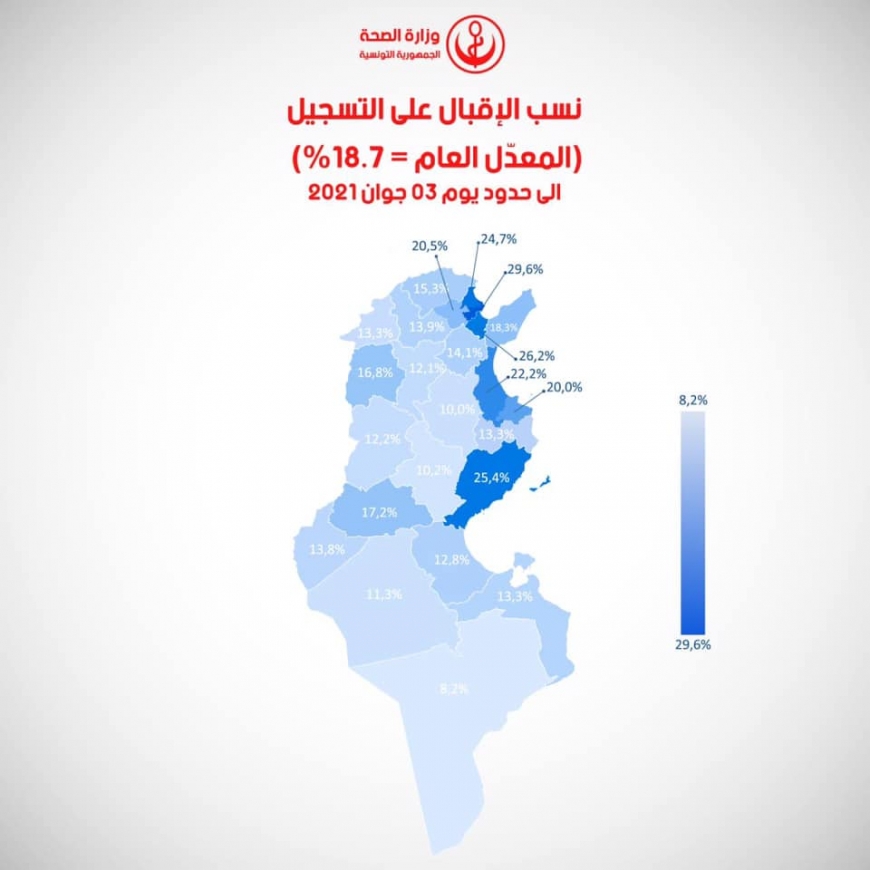 نسبة المسجّلين في منظومة ايفاكس تبلغ 18,7%