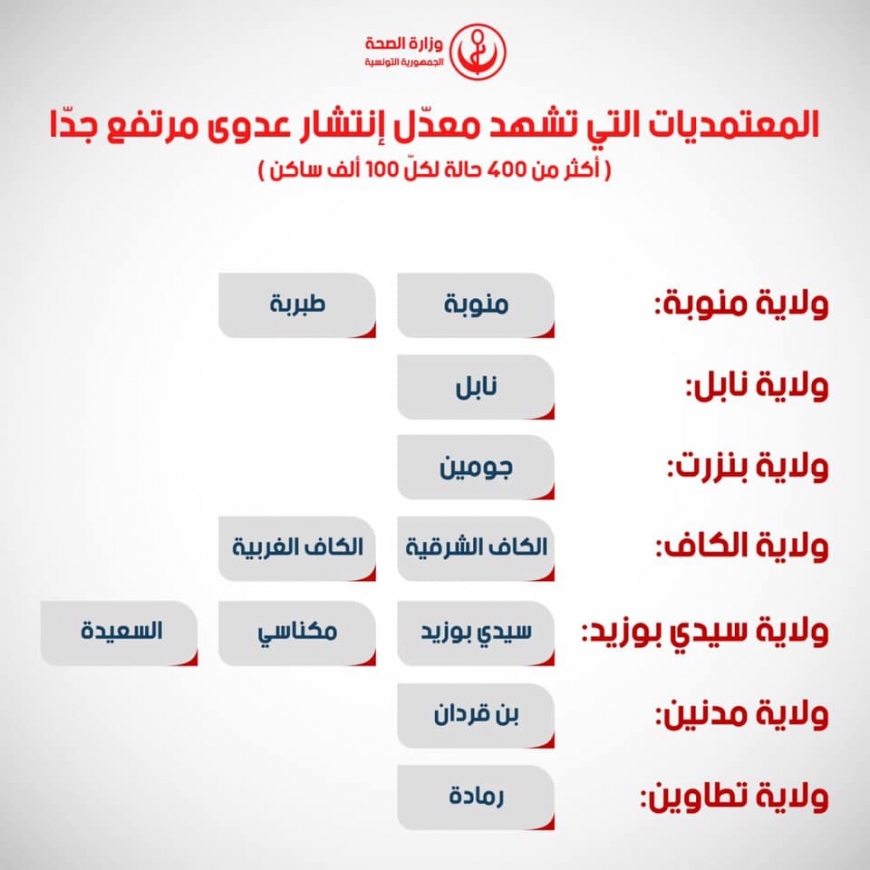 المعتمديات التي تشهد معدل إنتشار عدوى مرتفع جدّا (أكثر من 400 حالة على كل 100 ألف ساكن)