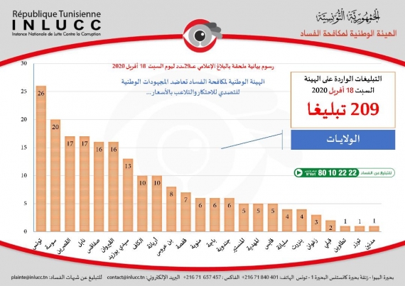 فتح حارس لمدرسة ابتدائيّة بمعتمديّة طبرقة من ولاية جندوبة مقرّ المدرسة لفائدة حلاق ليمارس فيها مهنته ويستقبل الحرفاء