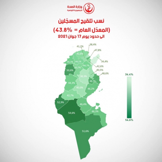 مع تواصل الحملة الوطنية للتلقيح ضدّ فيروس كورونا : نسبة المسجّلين في منظومة ايفاكس تبلغ 21,4 %